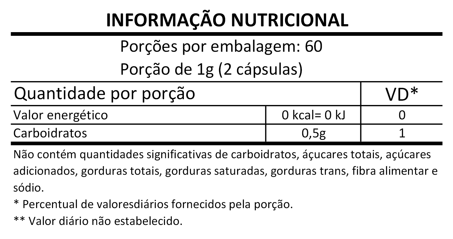 Informação Nutricional - CRANBERRY